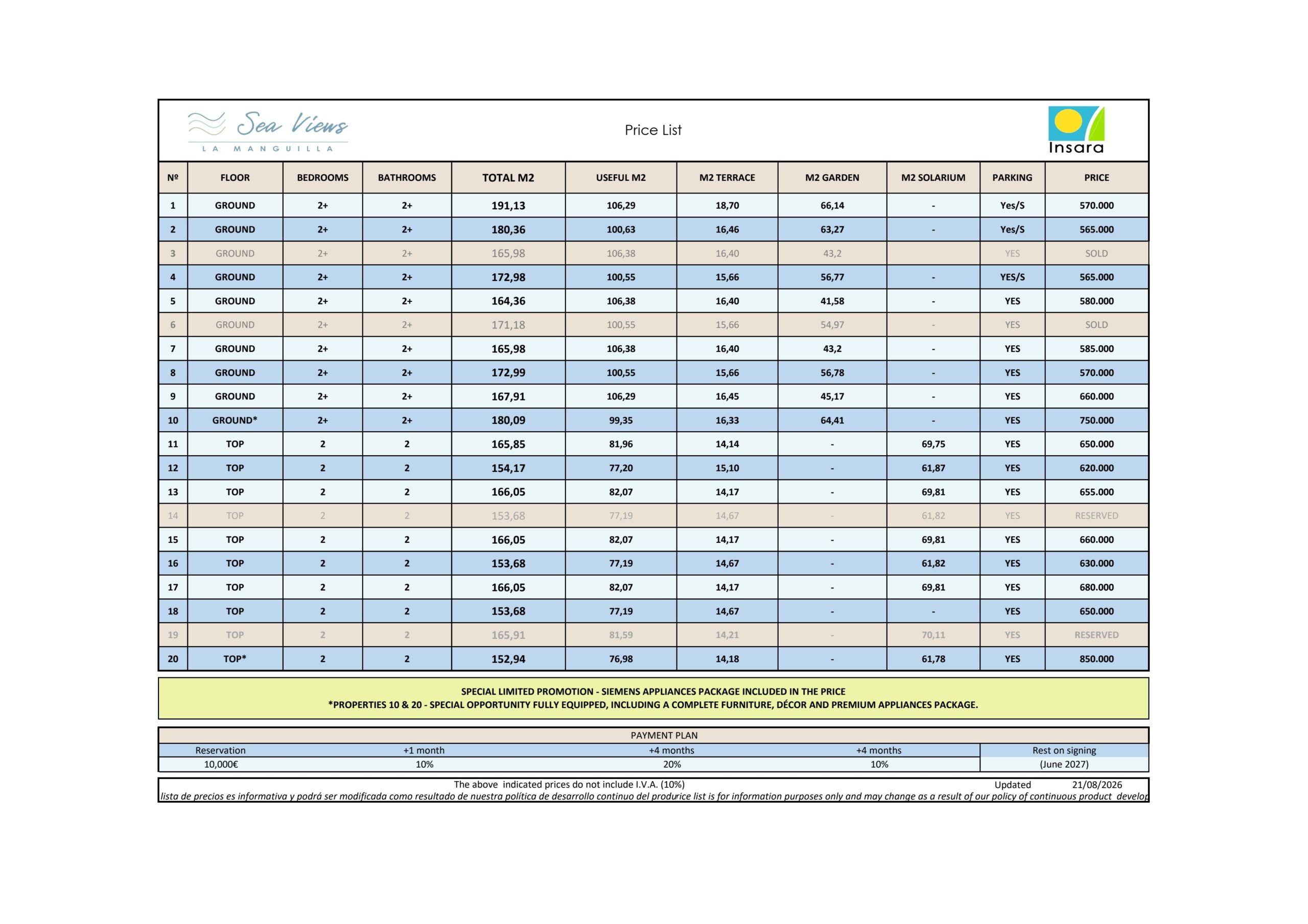 Price list and availability